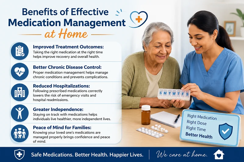 medication mangament benefits