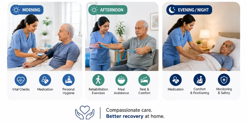 A Day in Home Nursing Care for Stroke Patients