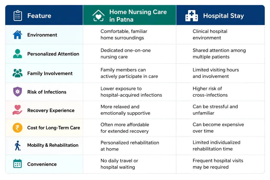 Home Nursing Care Over Hospital Stays